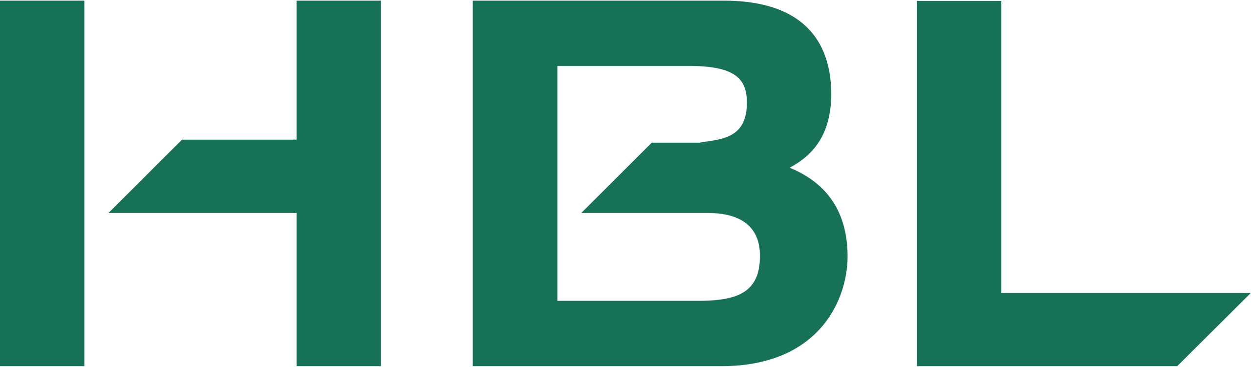 HBL - Habib Bank Limited